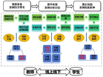 天然药物化学“基于案例教学法的“知识→方法→思维”进阶式教学模式